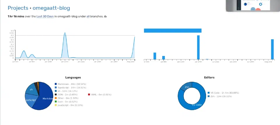 透過 WakaTime 幫助來紀錄自己做了哪些事，並製作獨特的 GitHub Profile